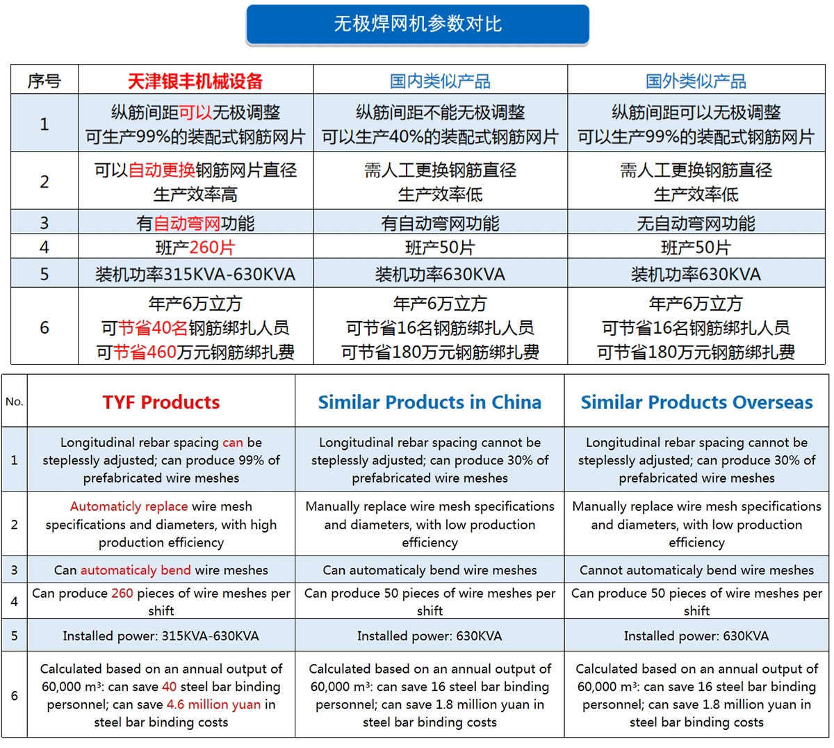 关于智能建筑和建筑工业化集成以及数字双工厂的观察活动的第三届论坛 关于智能建筑和建筑工业化集成以及数字双工厂的观察活动的第三届论坛