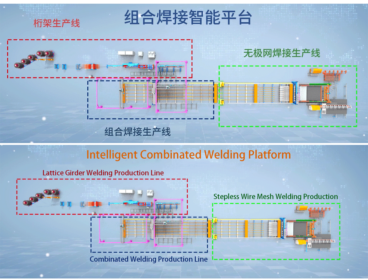 关于智能建筑和建筑工业化集成以及数字双工厂的观察活动的第三届论坛 关于智能建筑和建筑工业化集成以及数字双工厂的观察活动的第三届论坛