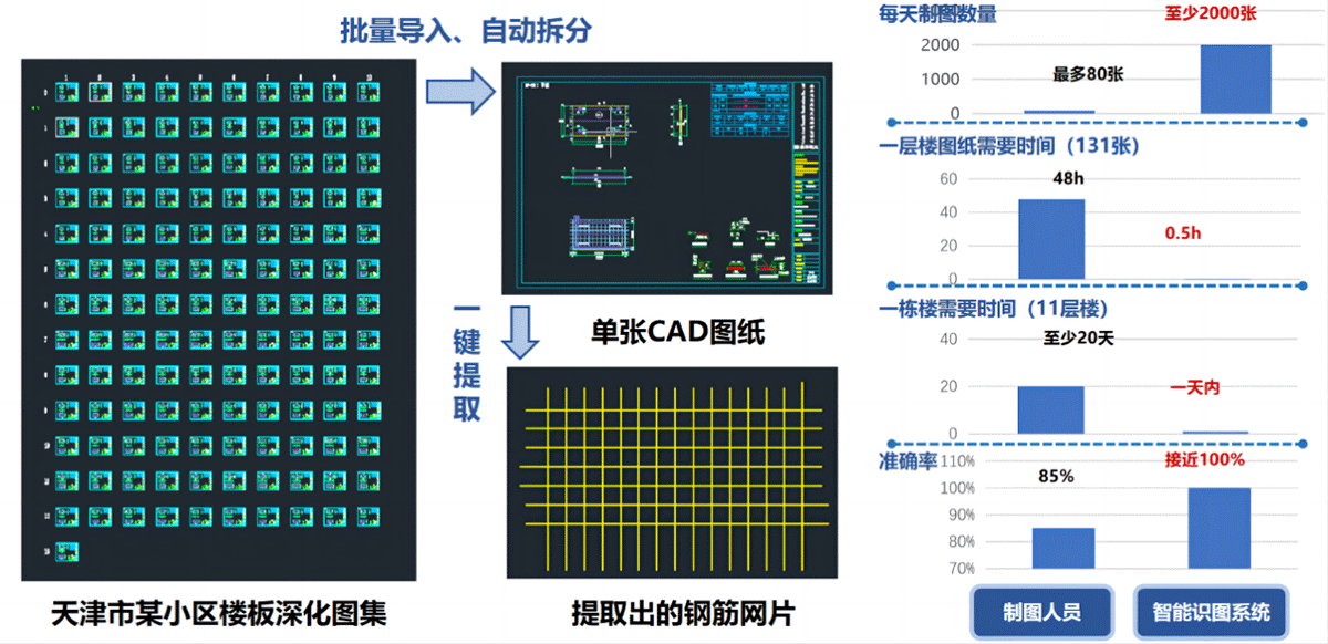 TSG集团TMP钢购买TYF智能网状焊接生产线,冷滚石钢生产线 TSG集团TMP钢购买TYF智能网状焊接生产线,冷滚石钢生产线