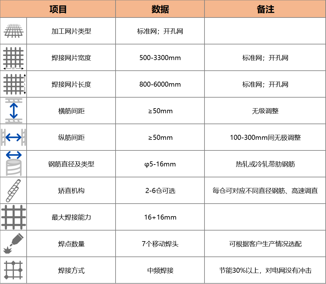 智能钢筋网片生产线