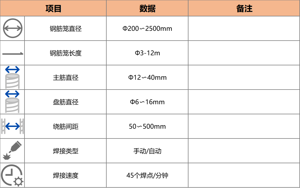 智能钢筋笼生产线