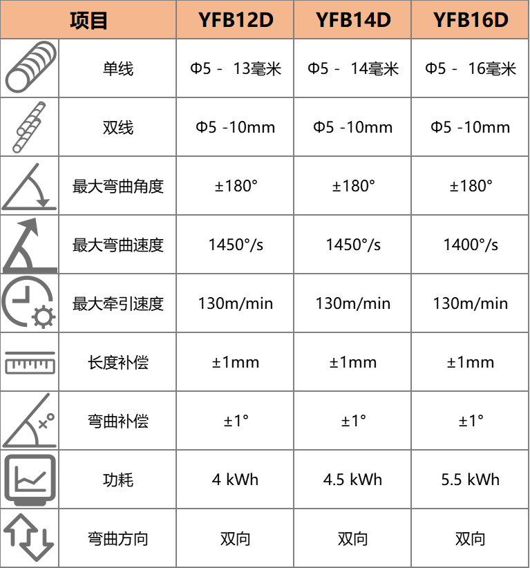 数控钢筋弯箍机