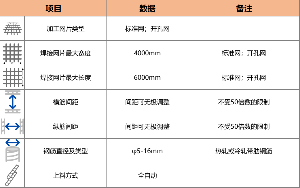 YFW系列智能无极钢筋网片生产线