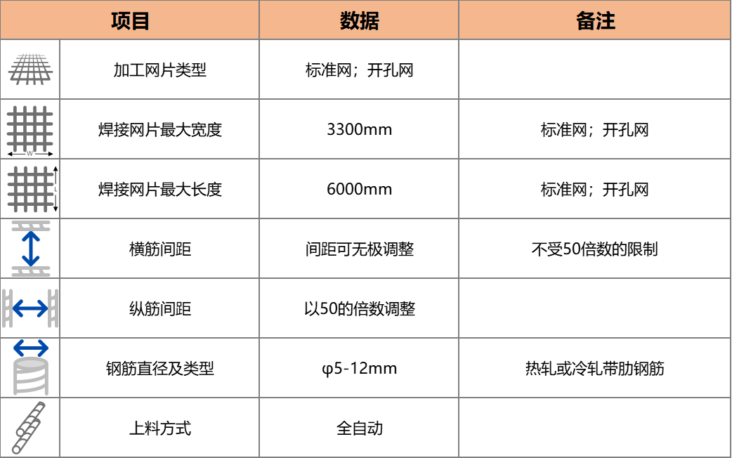 智能钢筋网片生产线
