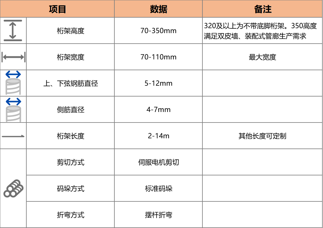 YFE350B智能钢筋桁架生产线