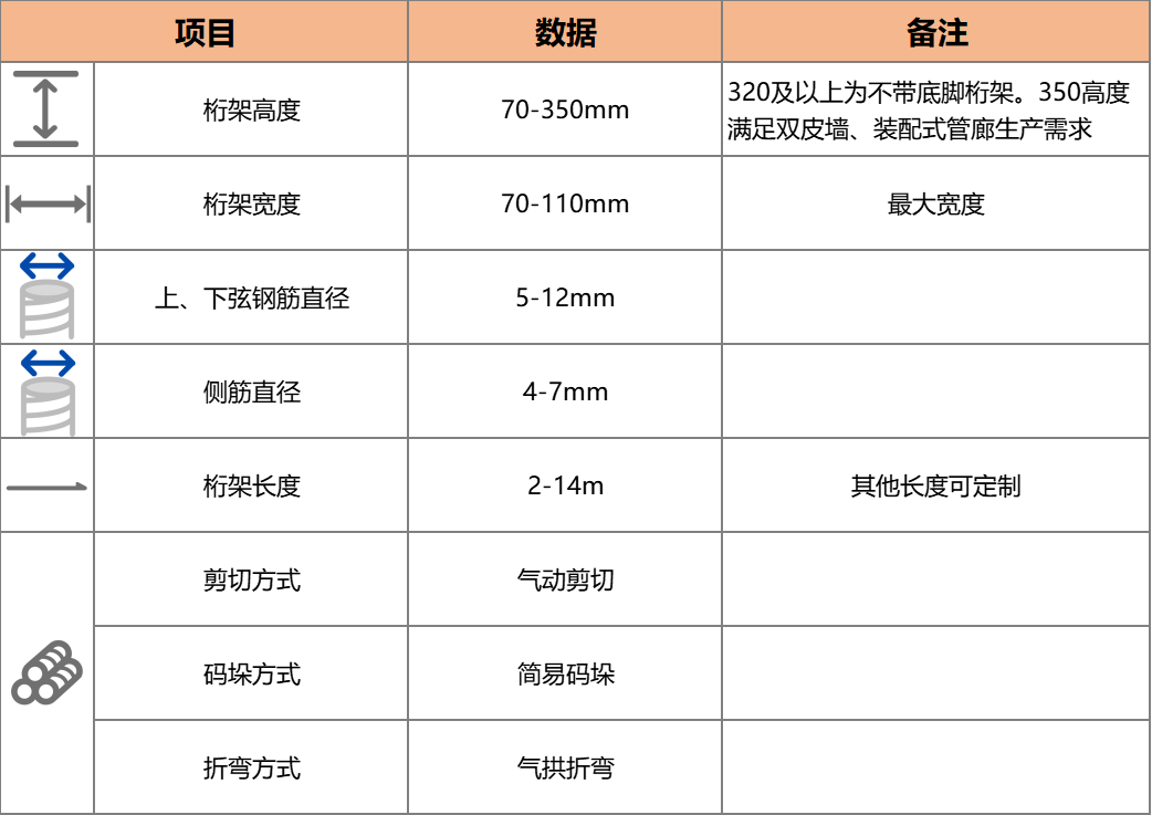 YFE350C智能钢筋桁架生产线
