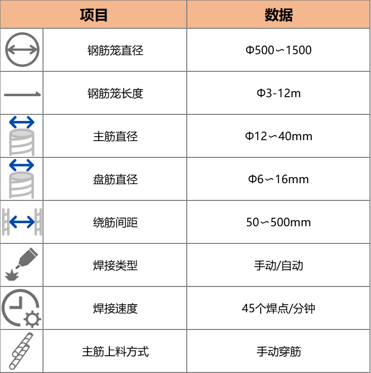 YFM1500智能钢筋笼生产线