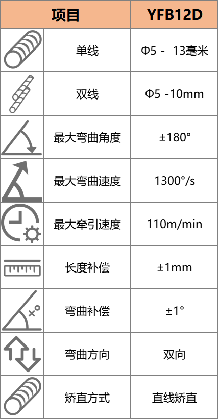 YFB12D型数控钢筋弯箍机