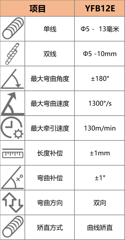YFB12E数控钢筋弯箍机