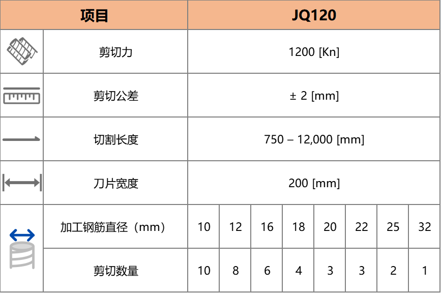 JQ120智能钢筋剪切生产线