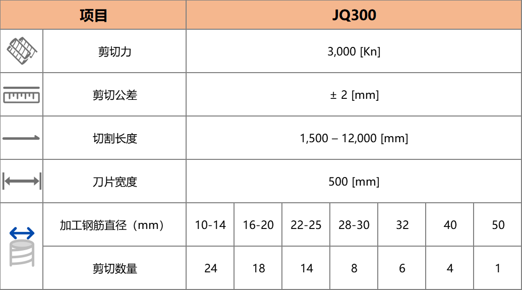 JQ300数控钢筋剪切生产线