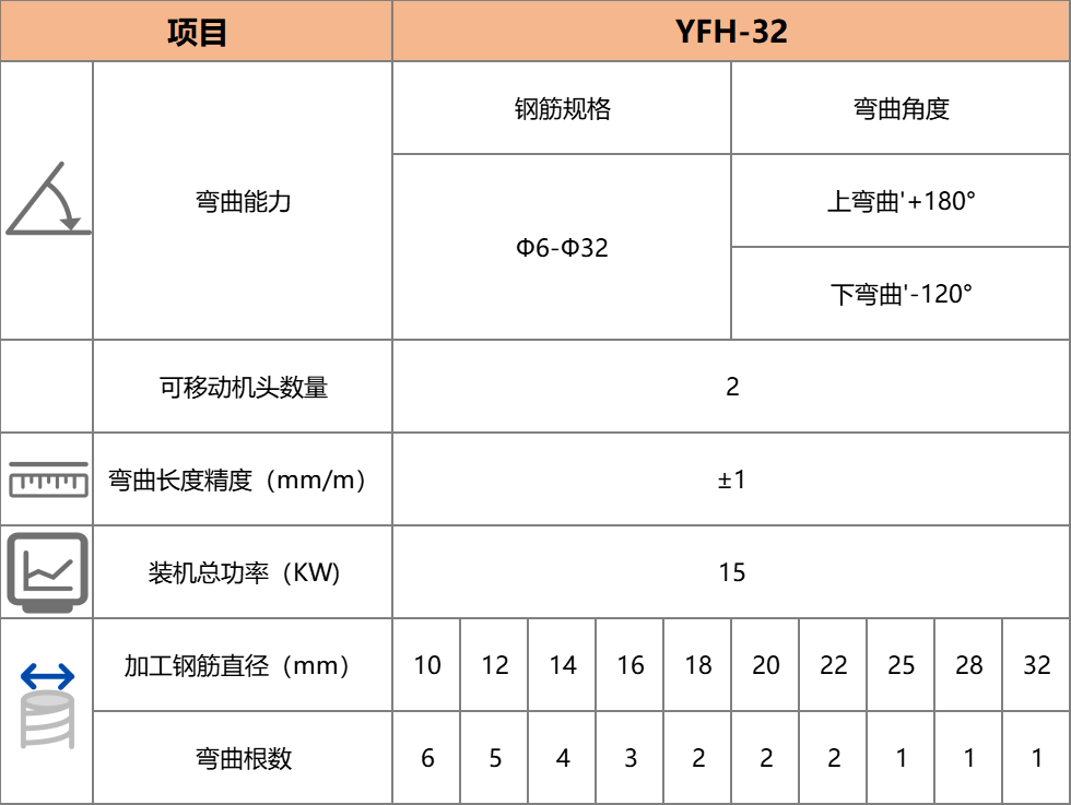 立式数控钢筋弯曲中心