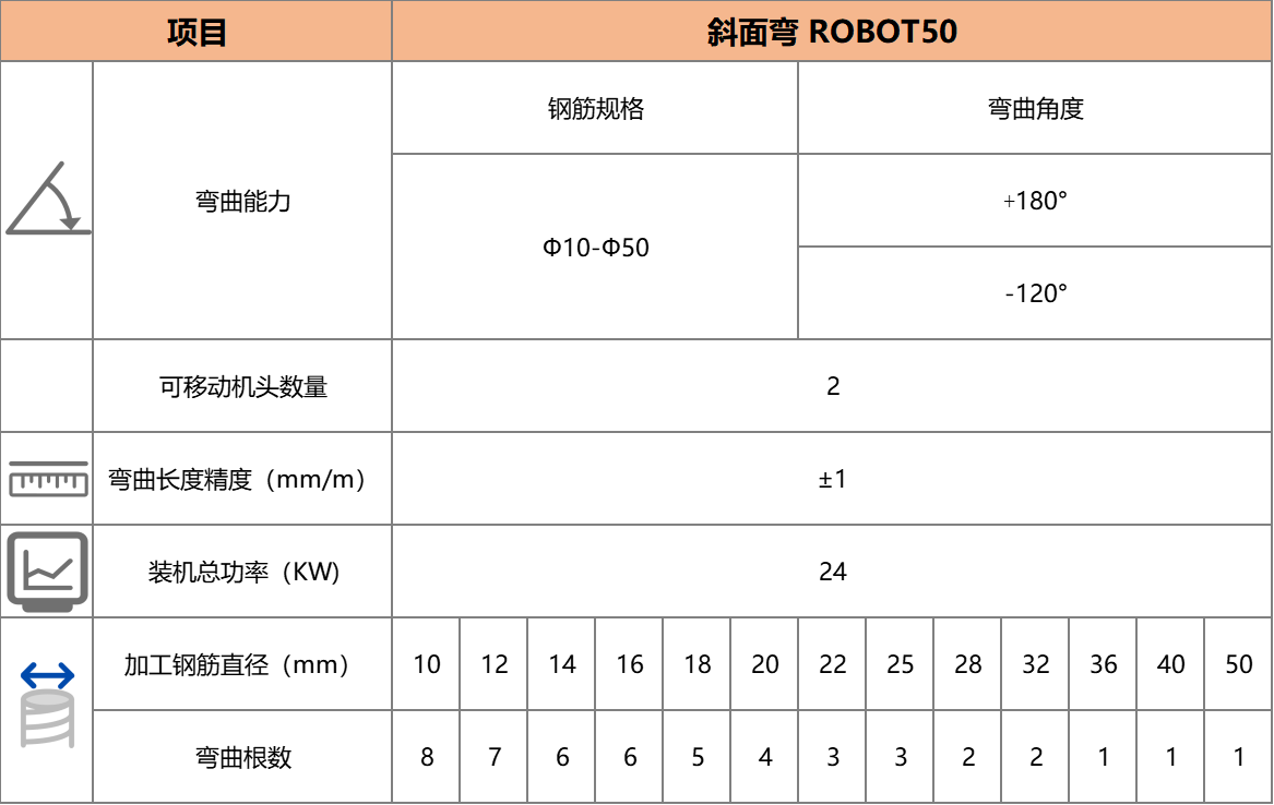 ROBOT50斜面式数控钢筋弯曲中心