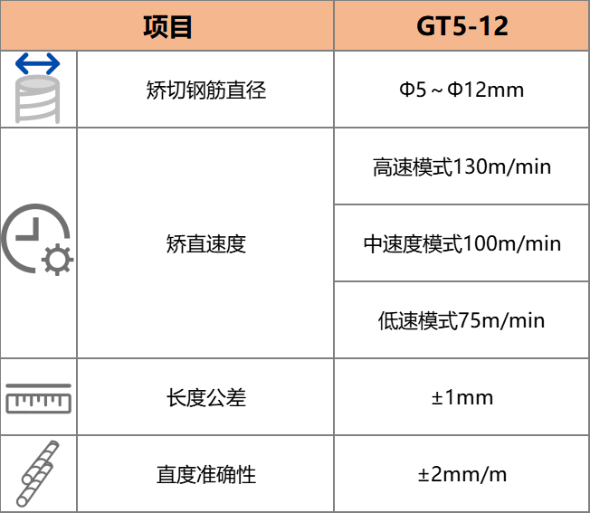GT5-12钢筋调直切断生产线